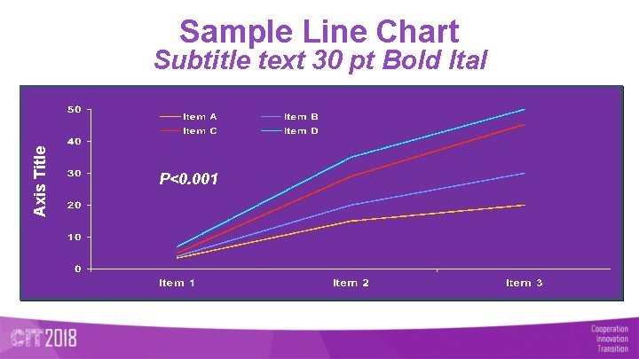 Sample Line Chart Axis Title Subtitle text 30 pt Bold Ital P<0. 001 