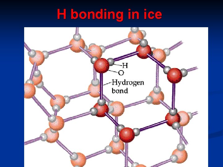 H bonding in ice 