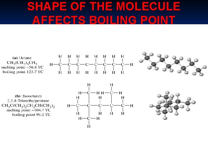 SHAPE OF THE MOLECULE AFFECTS BOILING POINT 