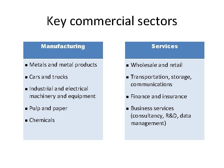 Key commercial sectors Manufacturing Services n Metals and metal products n n Cars and