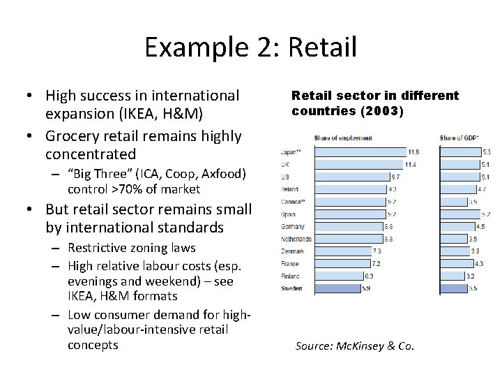 Example 2: Retail • High success in international expansion (IKEA, H&M) • Grocery retail