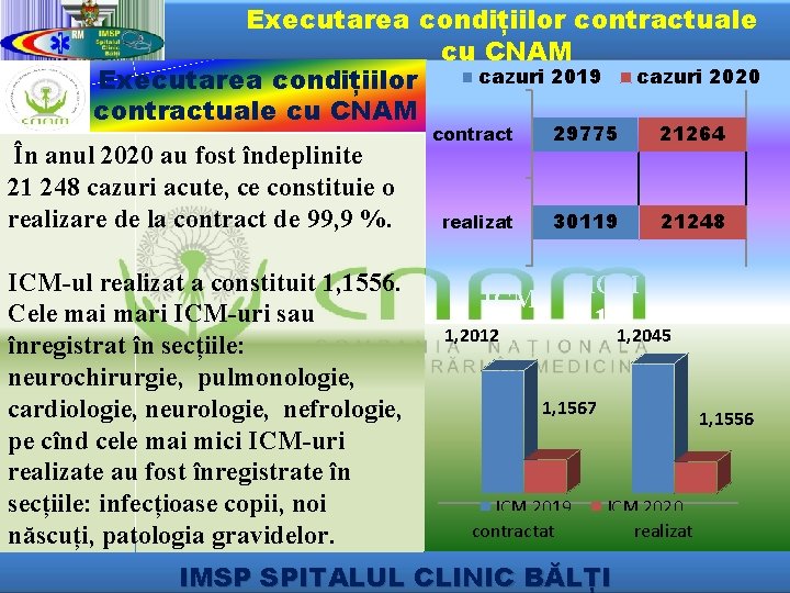 Executarea condițiilor contractuale cu CNAM cazuri 2019 cazuri 2020 Executarea condițiilor contractuale cu CNAM