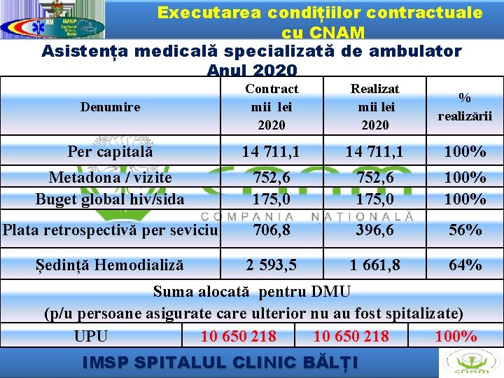 Executarea condițiilor contractuale cu CNAM Asistența medicală specializată de ambulator Anul 2020 Denumire Contract