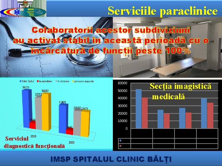 Serviciile paraclinice Colaboratorii acestor subdiviziuni au activat stabil în această perioadă cu o încărcătură