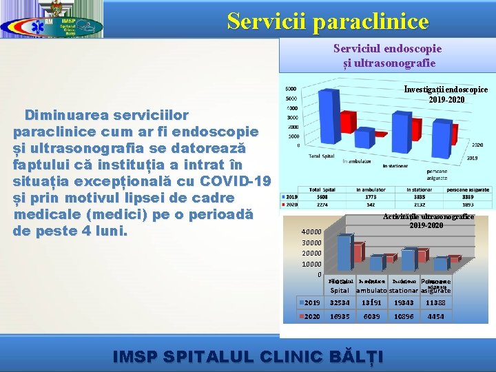 Servicii paraclinice Serviciul endoscopie și ultrasonografie Investigații endoscopice 2019 -2020 Diminuarea serviciilor paraclinice cum