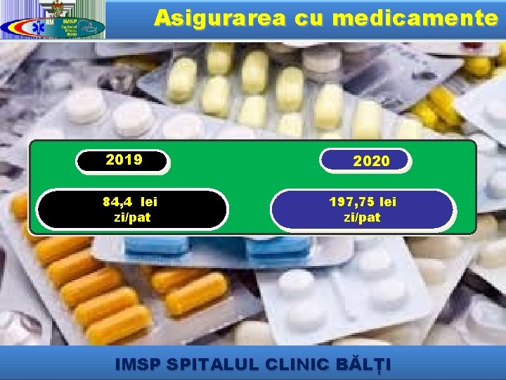 Asigurarea cu medicamente 22 2019 84, 4 lei zi/pat 2020 197, 75 lei zi/pat