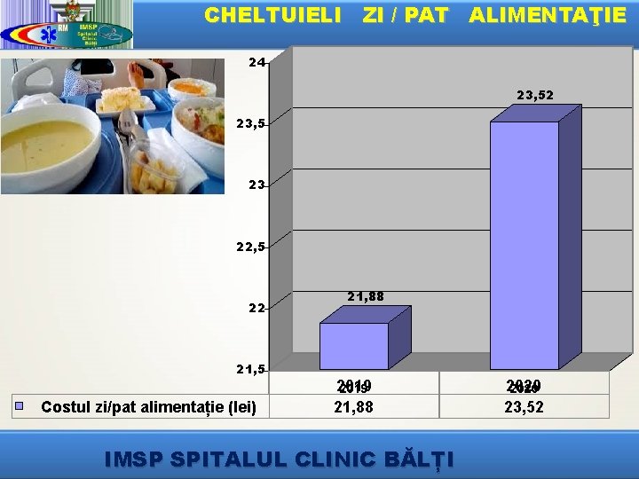 CHELTUIELI ZI / PAT ALIMENTAŢIE 24 23, 52 23, 5 23 22, 5 22