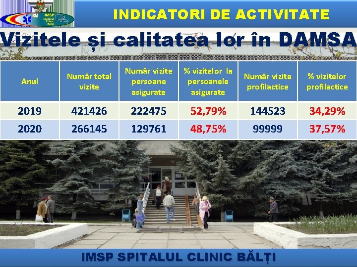 INDICATORI DE ACTIVITATE Vizitele și calitatea lor în DAMSA Anul Număr total vizite Număr