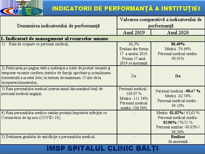 INDICATORII DE PERFORMANȚĂ A INSTITUȚIEI Denumirea indicatorului de performanță Valoarea comparativă a indicatorului de