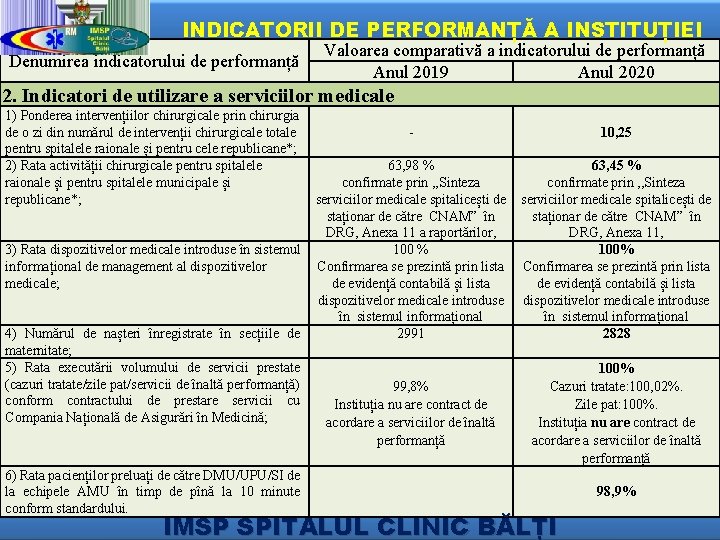 INDICATORII DE PERFORMANȚĂ A INSTITUȚIEI Denumirea indicatorului de performanță Valoarea comparativă a indicatorului de