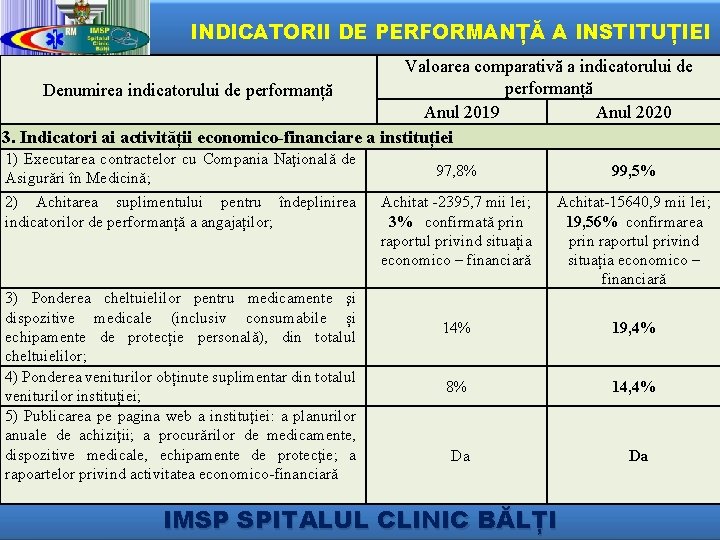 INDICATORII DE PERFORMANȚĂ A INSTITUȚIEI Valoarea comparativă a indicatorului de performanță Denumirea indicatorului de