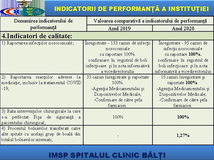 INDICATORII DE PERFORMANȚĂ A INSTITUȚIEI Denumirea indicatorului de performanță Valoarea comparativă a indicatorului de