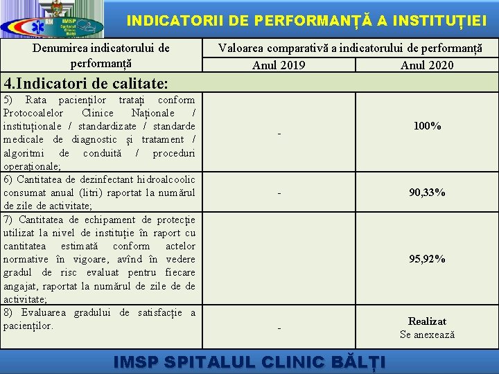 INDICATORII DE PERFORMANȚĂ A INSTITUȚIEI Denumirea indicatorului de performanță Valoarea comparativă a indicatorului de