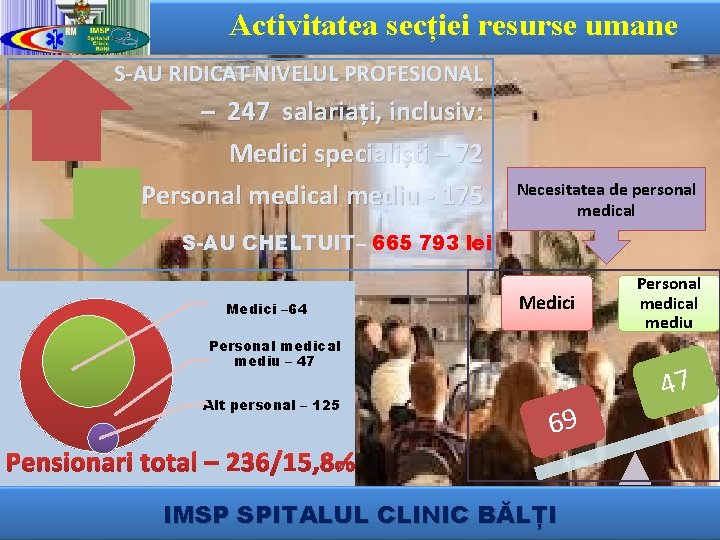 Activitatea secției resurse umane S-AU RIDICAT NIVELUL PROFESIONAL – 247 salariați, inclusiv: Medici specialiști