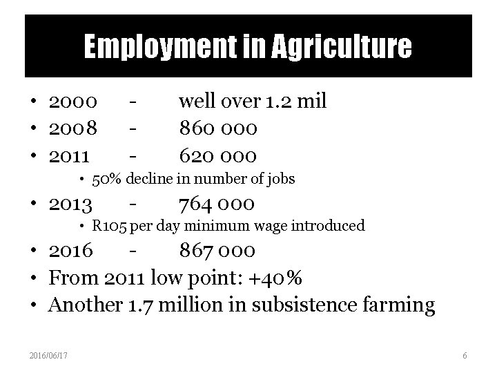 Employment in Agriculture • 2000 • 2008 • 2011 - well over 1. 2