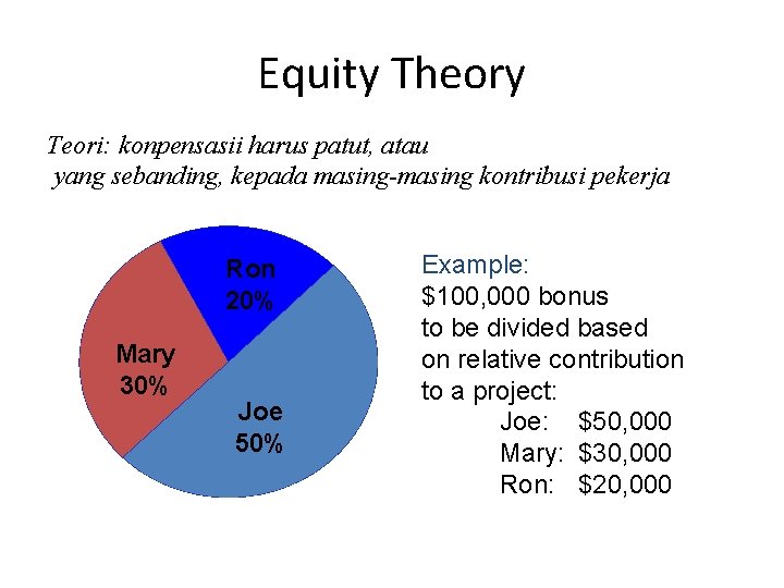Equity Theory Teori: konpensasii harus patut, atau yang sebanding, kepada masing-masing kontribusi pekerja Ron