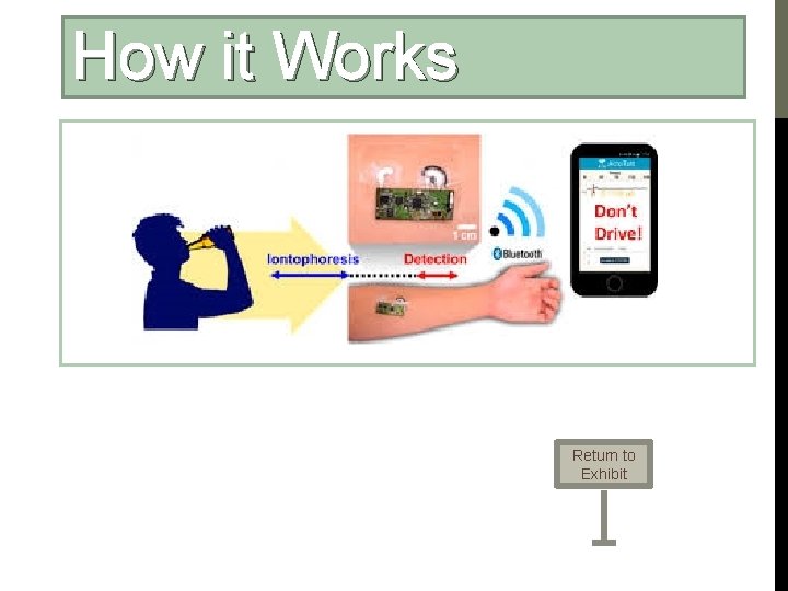 How it Works Return to Exhibit 