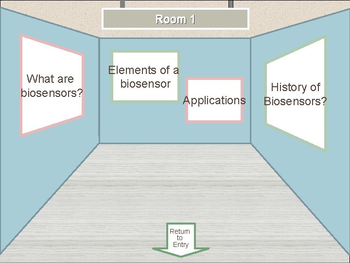 + Room 1 What are biosensors? Room 1 Elements of a biosensor Applications Return
