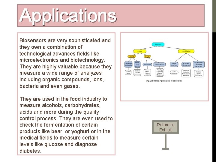 Applications Biosensors are very sophisticated and they own a combination of technological advances fields