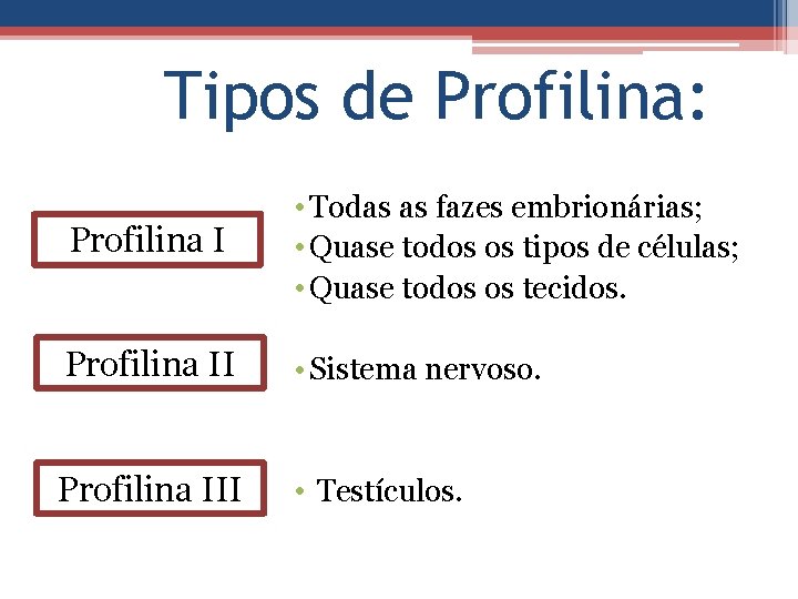 Tipos de Profilina: Profilina I • Todas as fazes embrionárias; • Quase todos os