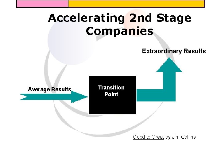 Accelerating 2 nd Stage Companies Extraordinary Results Average Results Transition Point Good to Great