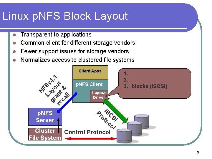 Linux p. NFS Block Layout Transparent to applications l Common client for different storage