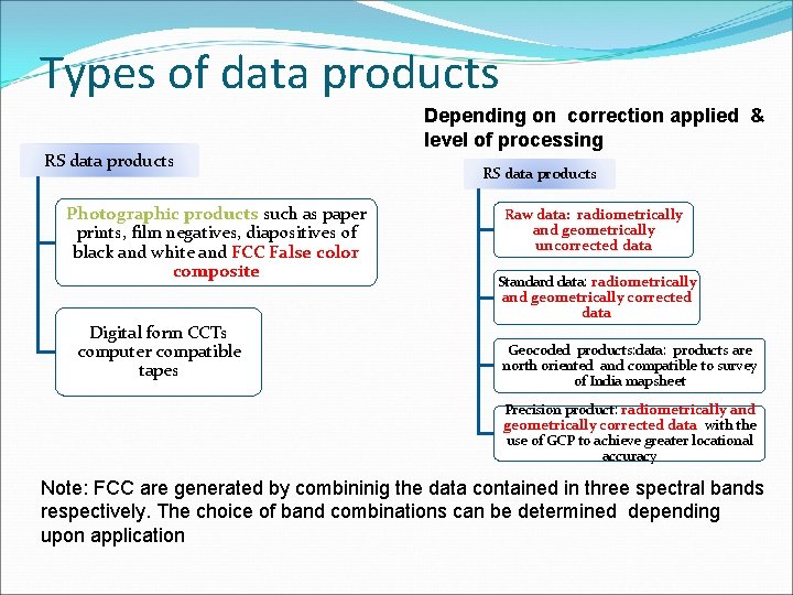 Types of data products RS data products Photographic products such as paper prints, film