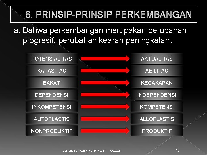 6. PRINSIP-PRINSIP PERKEMBANGAN a. Bahwa perkembangan merupakan perubahan progresif, perubahan kearah peningkatan. POTENSIALITAS AKTUALITAS