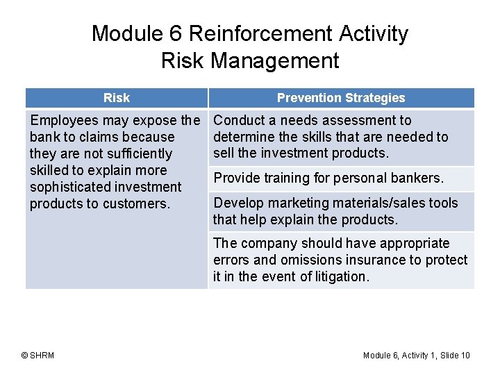 Module 6 Reinforcement Activity Risk Management Risk Employees may expose the bank to claims