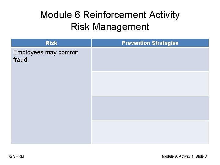 Module 6 Reinforcement Activity Risk Management Risk Prevention Strategies Employees may commit fraud. ©