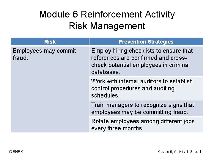 Module 6 Reinforcement Activity Risk Management Risk Employees may commit fraud. Prevention Strategies Employ