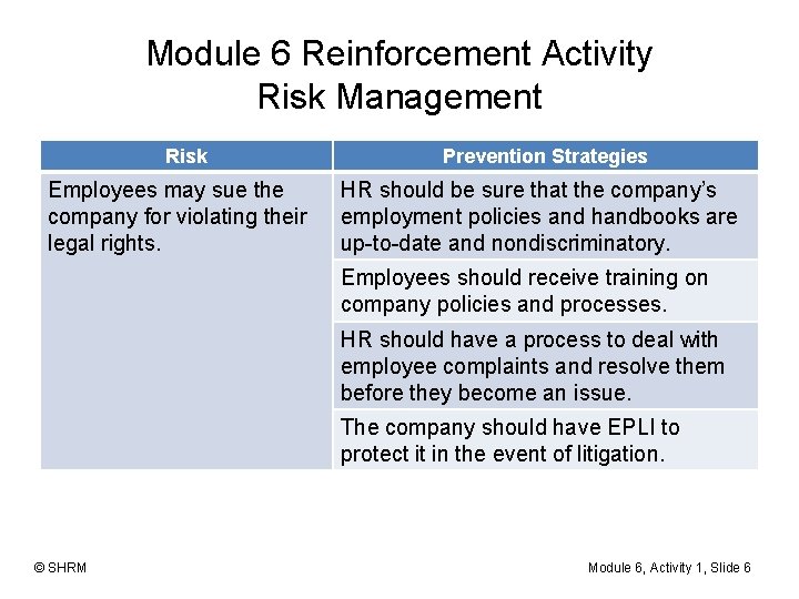 Module 6 Reinforcement Activity Risk Management Risk Employees may sue the company for violating