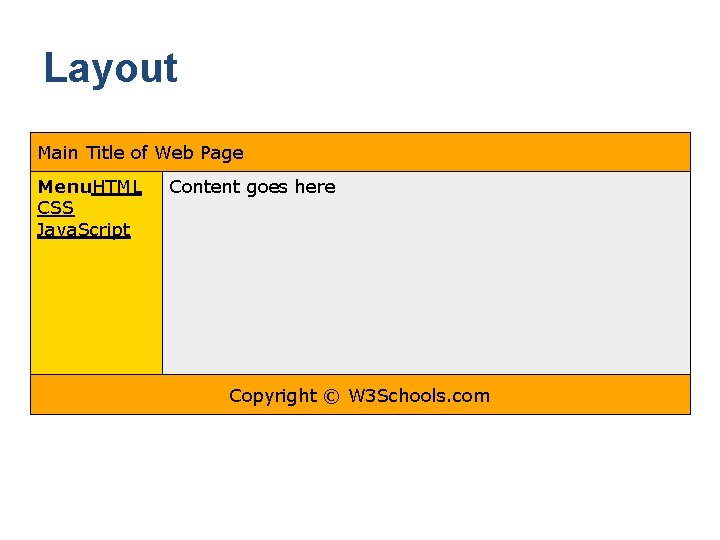 Layout Main Title of Web Page Menu. HTML CSS Java. Script Content goes here