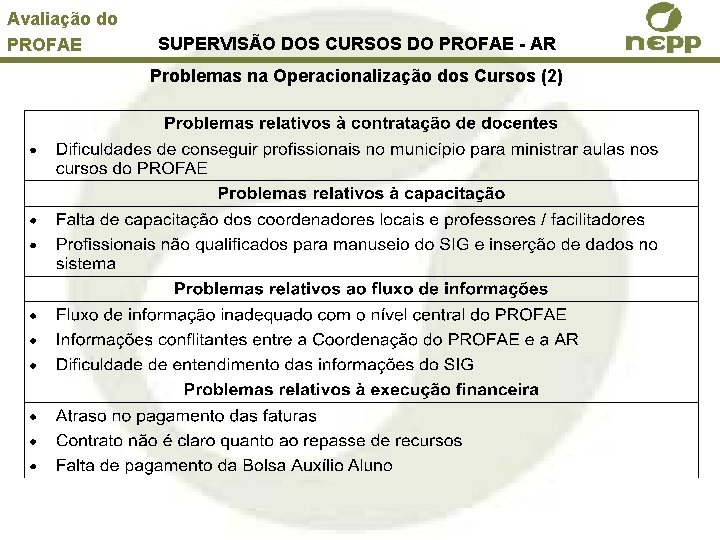 Avaliação do PROFAE SUPERVISÃO DOS CURSOS DO PROFAE - AR Problemas na Operacionalização dos