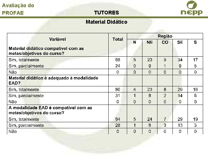 Avaliação do PROFAE TUTORES Material Didático 