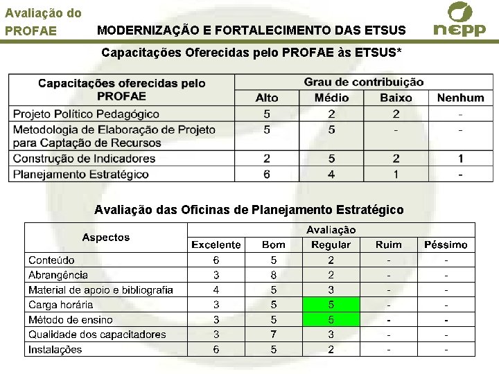 Avaliação do PROFAE MODERNIZAÇÃO E FORTALECIMENTO DAS ETSUS Capacitações Oferecidas pelo PROFAE às ETSUS*