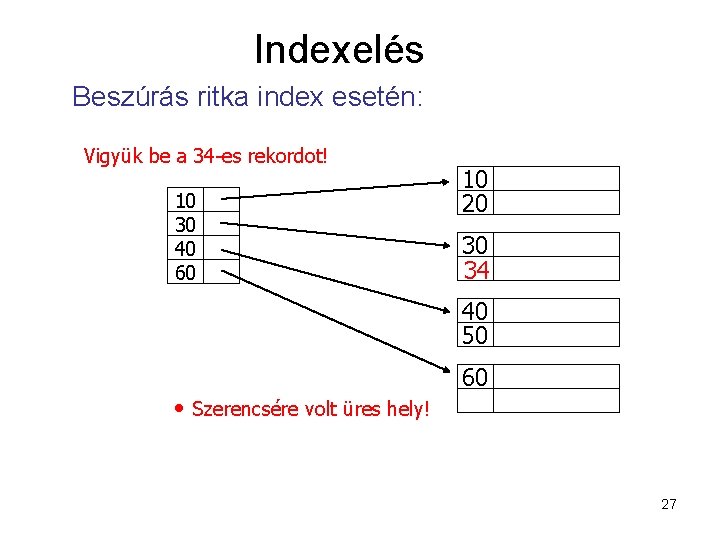 Indexelés Beszúrás ritka index esetén: Vigyük be a 34 -es rekordot! 10 30 40