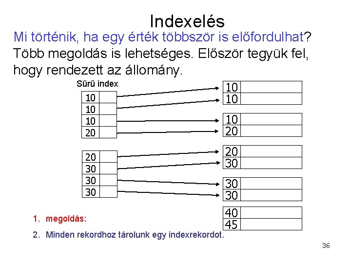 Indexelés Mi történik, ha egy érték többször is előfordulhat? Több megoldás is lehetséges. Először