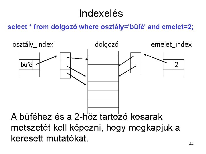 Indexelés select * from dolgozó where osztály='büfé' and emelet=2; osztály_index büfé dolgozó emelet_index 2