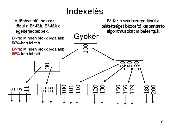 Indexelés B+-fa: Minden blokk legalább 50%-ban telített. Gyökér 180 200 156 179 120 130