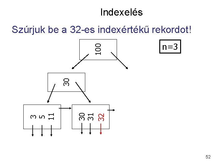 Indexelés n=3 30 31 32 3 5 11 30 100 Szúrjuk be a 32