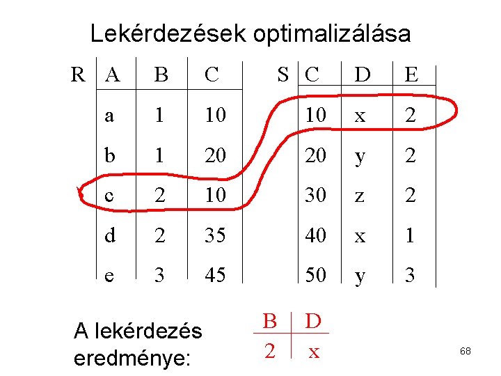 Lekérdezések optimalizálása R A B C a 1 10 b 1 c D E