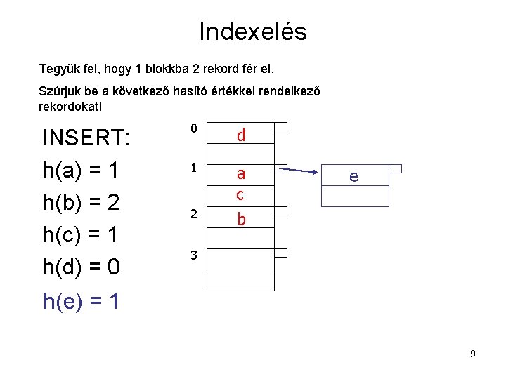 Indexelés Tegyük fel, hogy 1 blokkba 2 rekord fér el. Szúrjuk be a következő