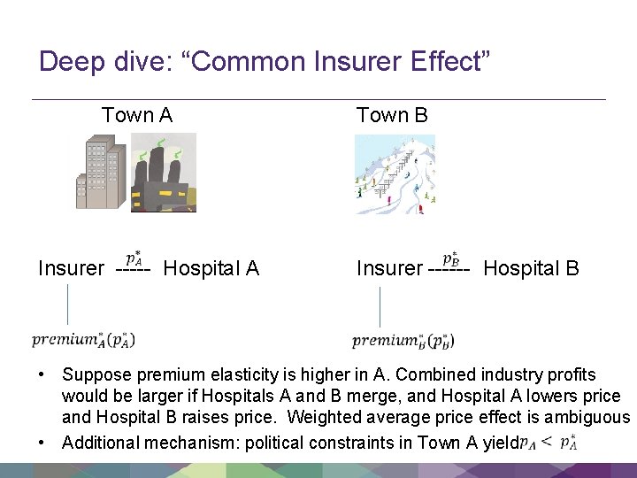 Deep dive: “Common Insurer Effect” Town A Insurer ----- Hospital A Town B Insurer