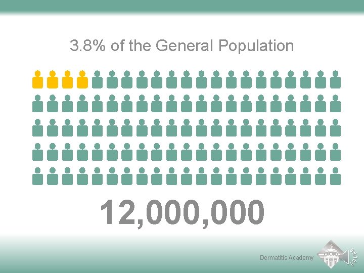 3. 8% of the General Population 12, 000 Dermatitis Academy 