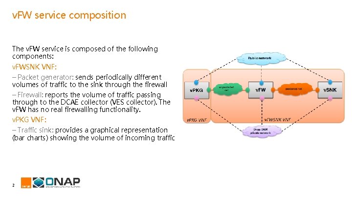 v. FW service composition The v. FW service is composed of the following components: v. FW service composition The v. FW service is composed of the following components: