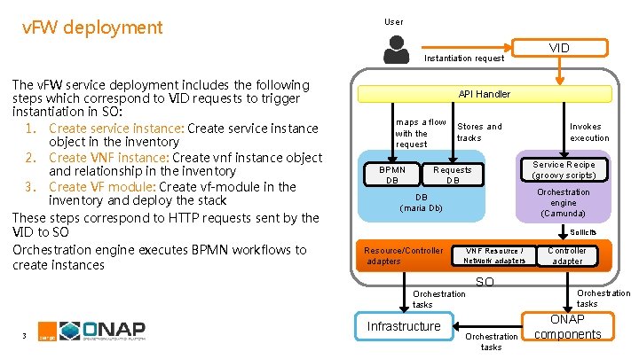 v. FW deployment User Instantiation request The v. FW service deployment includes the following v. FW deployment User Instantiation request The v. FW service deployment includes the following