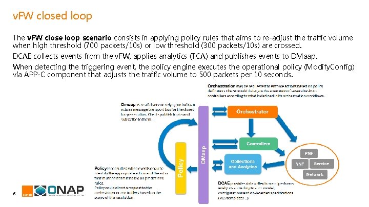 v. FW closed loop The v. FW close loop scenario consists in applying policy v. FW closed loop The v. FW close loop scenario consists in applying policy