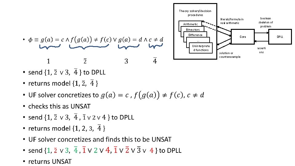 Theory solvers/decision procedures Arithmetic literals/formula in real arithmetic Bitvectors • Difference logic… Uninterprete d
