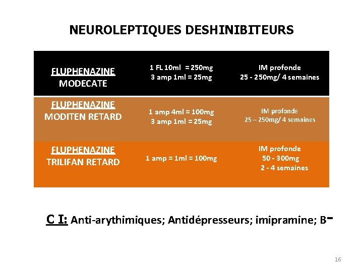 NEUROLEPTIQUES DESHINIBITEURS FLUPHENAZINE MODECATE FLUPHENAZINE MODITEN RETARD FLUPHENAZINE TRILIFAN RETARD 1 FL 10 ml